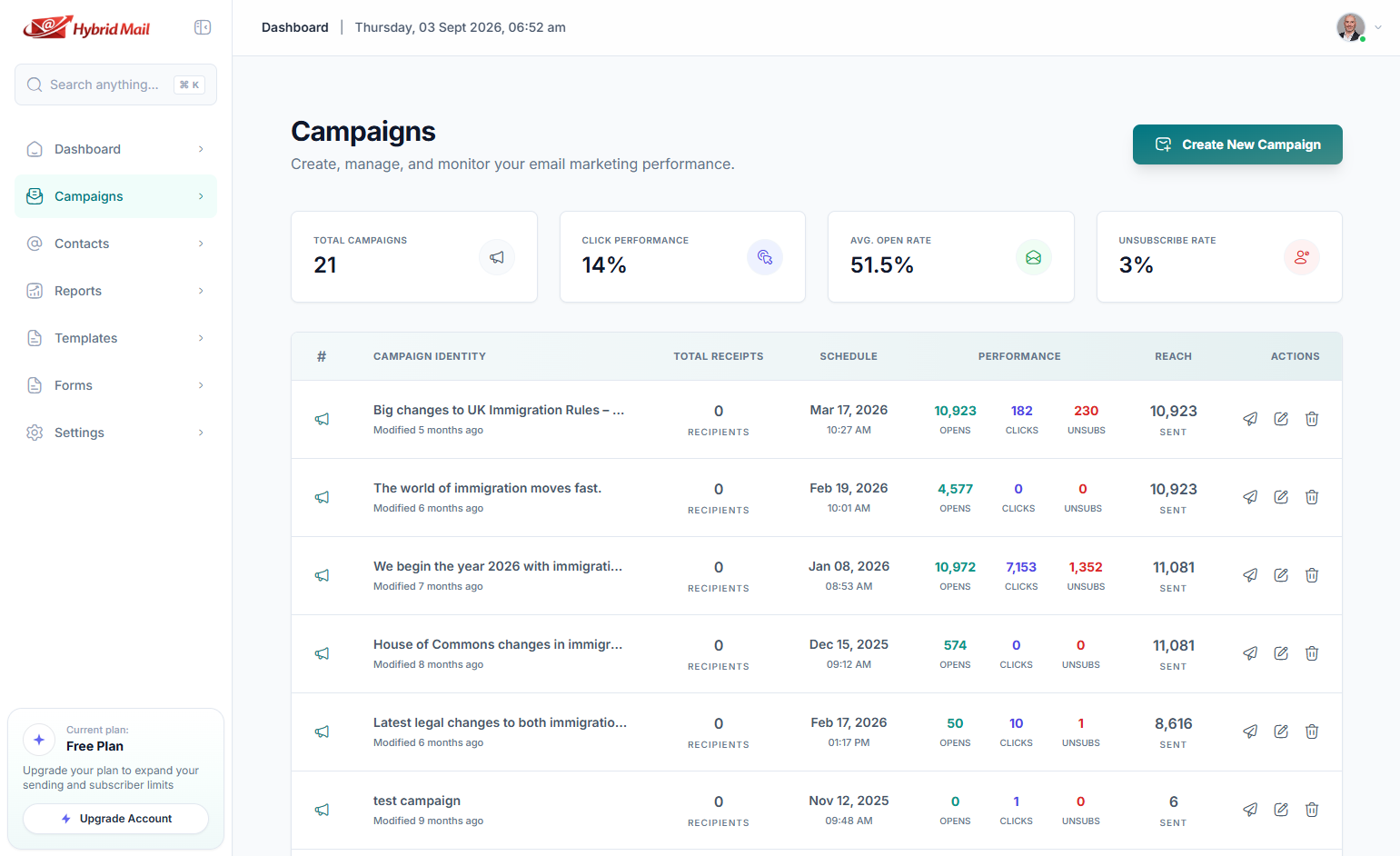 Dashboard Image